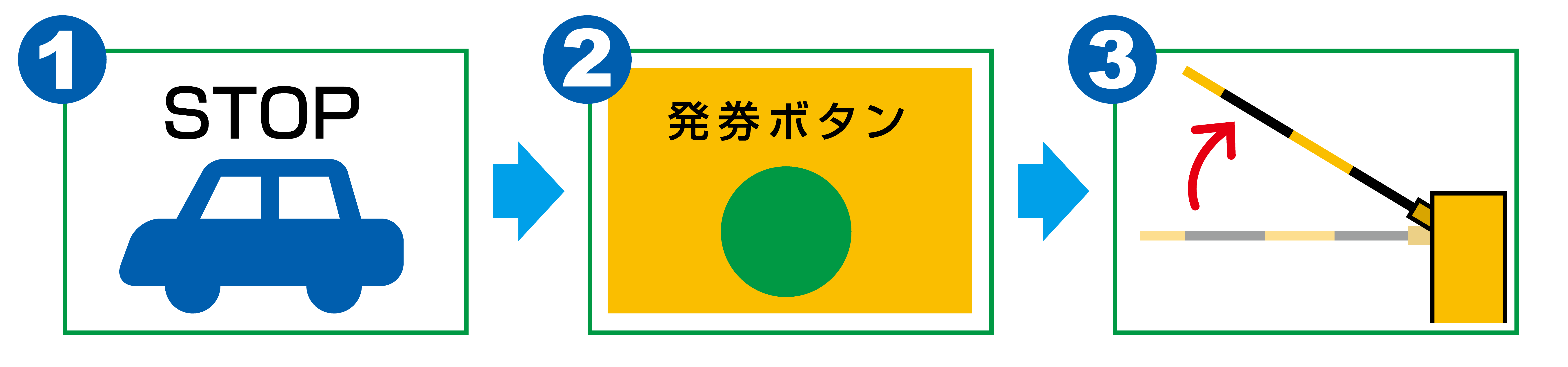 【入庫時】ゲート方式のご利用方法